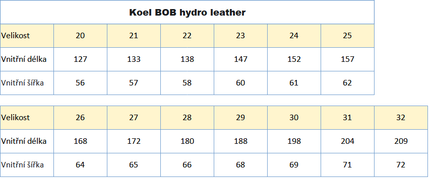 Koel BOB Hydro leather 20_32 rok 2024